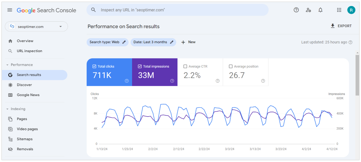 Leistungsbericht der Google Search Console